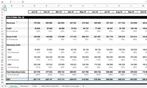Headcount Budget Template Excel